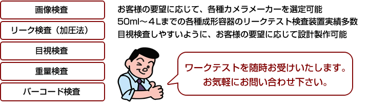 画像検査・リーク検査(加圧法)・目視検査・重量検査・バーコード検査 お客様の要望に応じて、各種カメラメーカーを選定可能。50ml~4Lまでの各種成形容器のリークテスト検査装置実績多数。目視検査しやすいように、お客様の要望に応じて設計製作可能