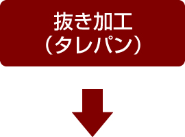 抜き加工（タレパン）